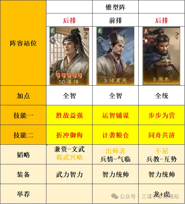 三国谋定天下S7武将搭配方案解析-如何优化阵容以提高胜率