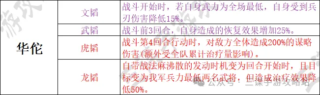 三国谋定天下S7武将搭配方案解析-如何优化阵容以提高胜率