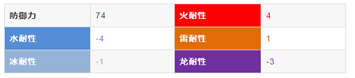 怪物猎人崛起帝王冠获取方法 - 如何快速获得帝王冠？