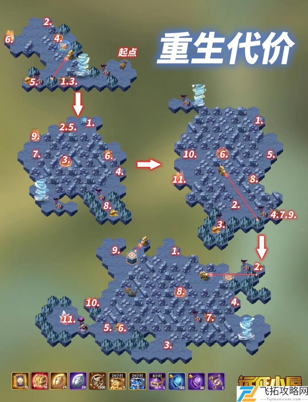 剑与远征重生代价流程详解 - 如何有效降低资源消耗？