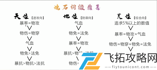 天地劫曹沁五内加点选择：提升战斗效率的最佳方法