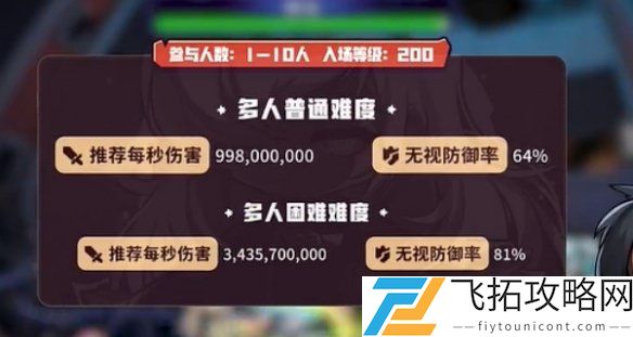 冒险岛枫之传说斯乌打法分享-新手攻略与技巧解析