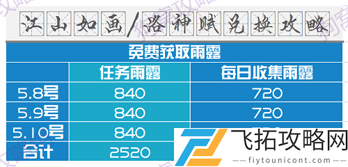 爱江山更爱美人:如何有效攻略洛神赋兑换活动