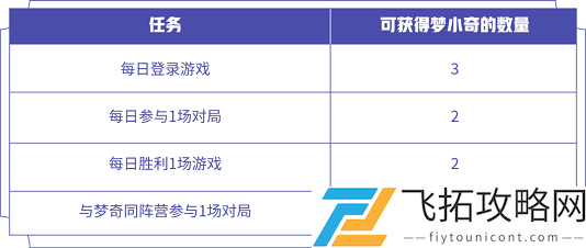 梦小奇点亮拼图:获取特定头像框的最新方法分析