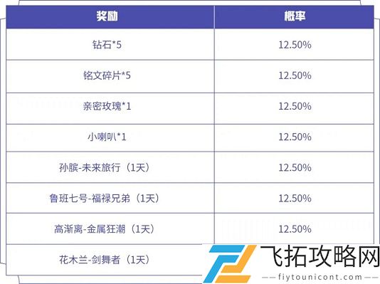 梦小奇点亮拼图:获取特定头像框的最新方法分析