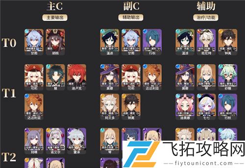 原神角色强度排行2023：版本1.5对比展现最佳角色实力