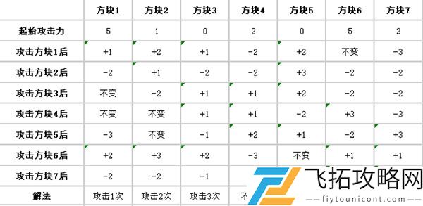 炉石传说盗贼谜题攻略：如何提高闯关成功率？