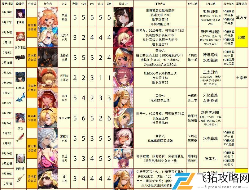 坎公骑冠剑最新千里眼活动一览