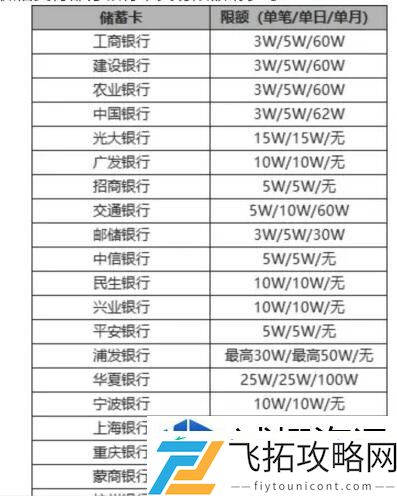 微信转账限额的解除方法