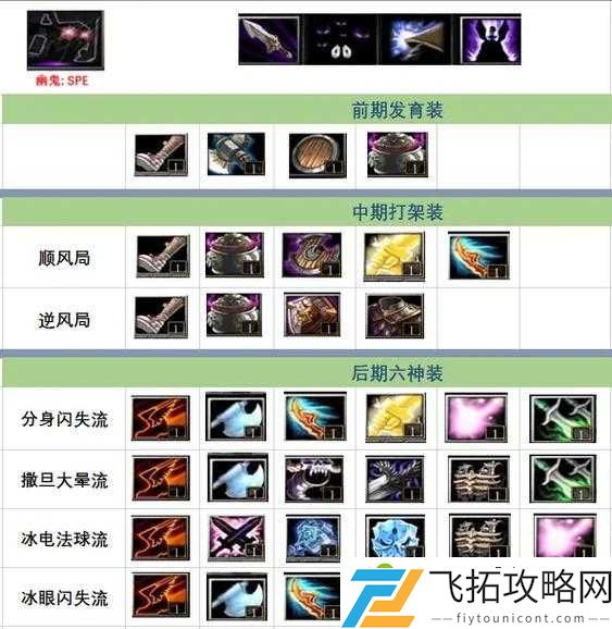 刀白凤加点零基础必看！手残党也能秒变战神的终极技巧