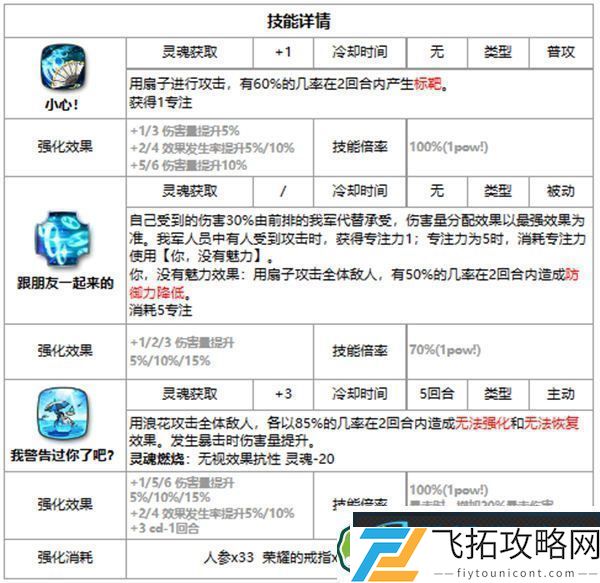第七史诗海边的维尔萝娜好用吗