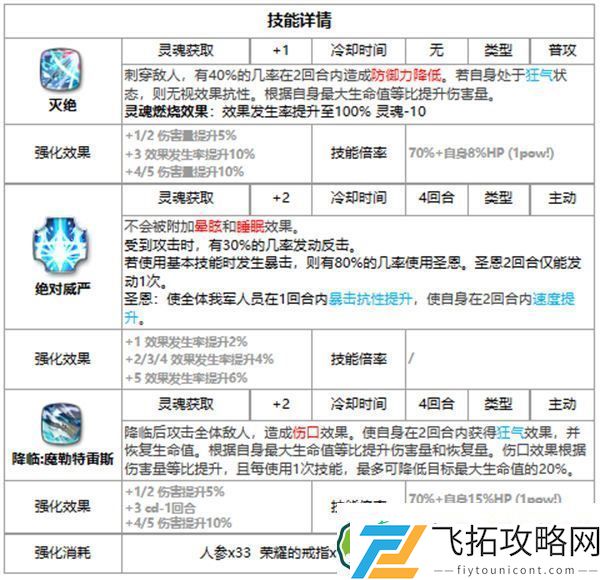 第七史诗魔勒好用吗