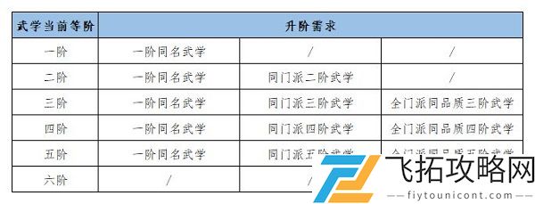 江湖悠悠武学基础攻略大全
