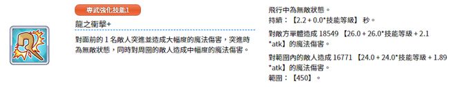 公主连结古蕾雅角色技能介绍