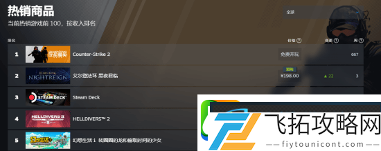 艾尔登法环