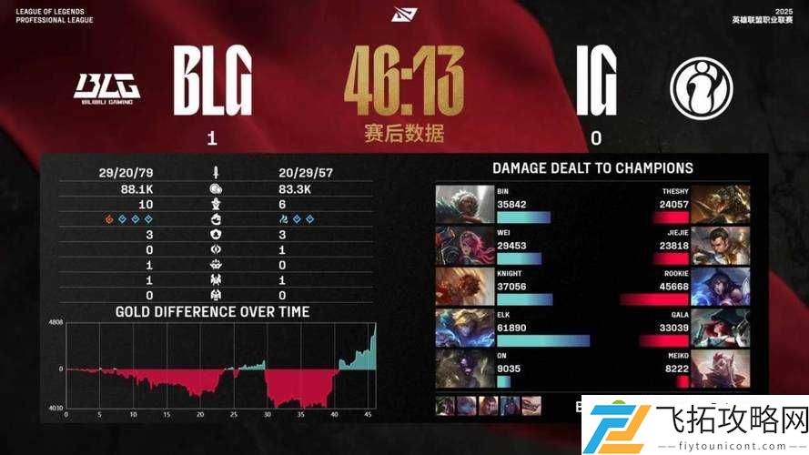 2017MSI单杀Fke！兮夜那把维克托封神操作