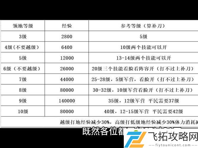 莽荒纪装备守护必看！3天狂飙战力的血泪总结
