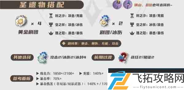 原神爱可菲全面培养指南