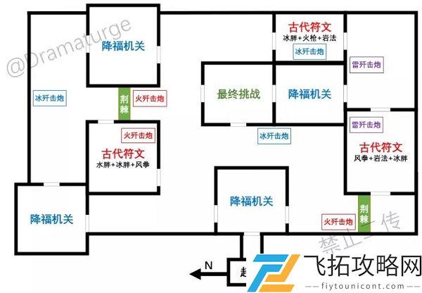 原神迷城战线全试炼攻略大全
