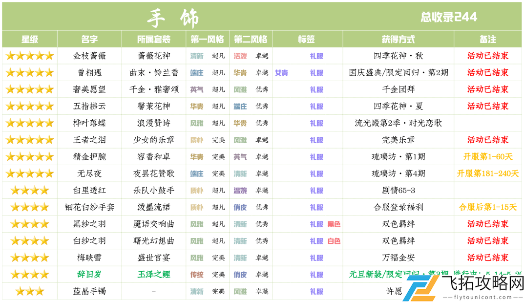 爱江山更爱美人限定回归玉泽之鲤活动攻略