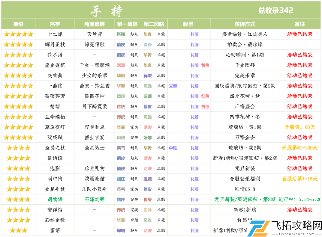 爱江山更爱美人限定回归玉泽之鲤活动攻略