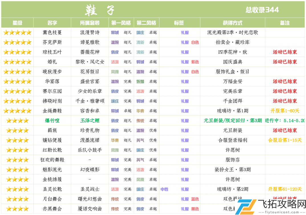 爱江山更爱美人限定回归玉泽之鲤活动攻略