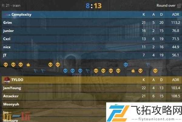 BLAST.tv奥斯汀Major第三日赛果！中国队距离晋级仅一步之遥