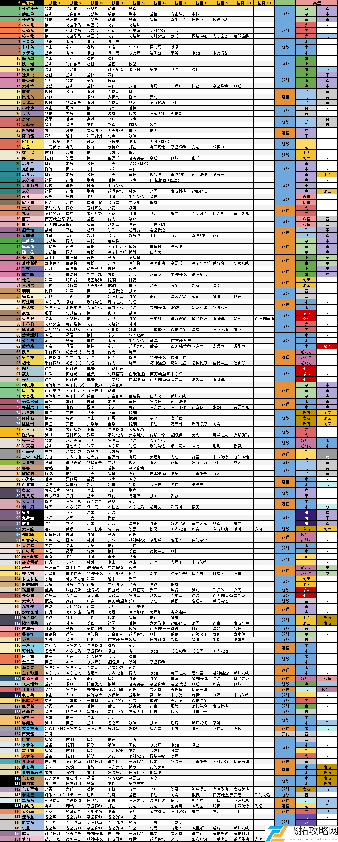 宝可梦大探险技能表一览