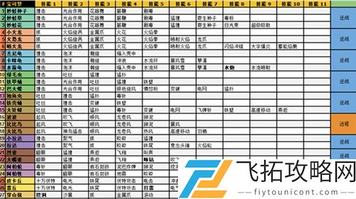 宝可梦大探险技能表一览