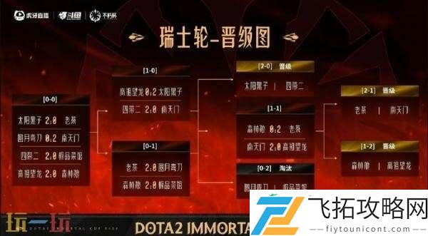 0战胜森林狼