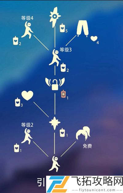 光遇萝卜裤是晨岛在哪个先祖兑换图