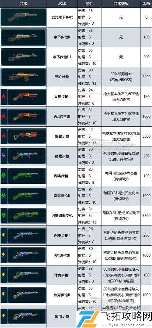 大主宰土豆版打造系统,解锁武器属性的终极奥义