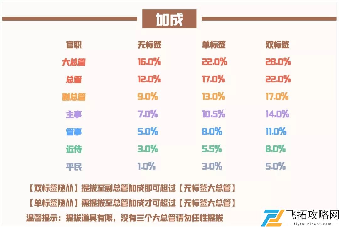 爱江山更爱美人流光殿半世晨晓搭配攻略