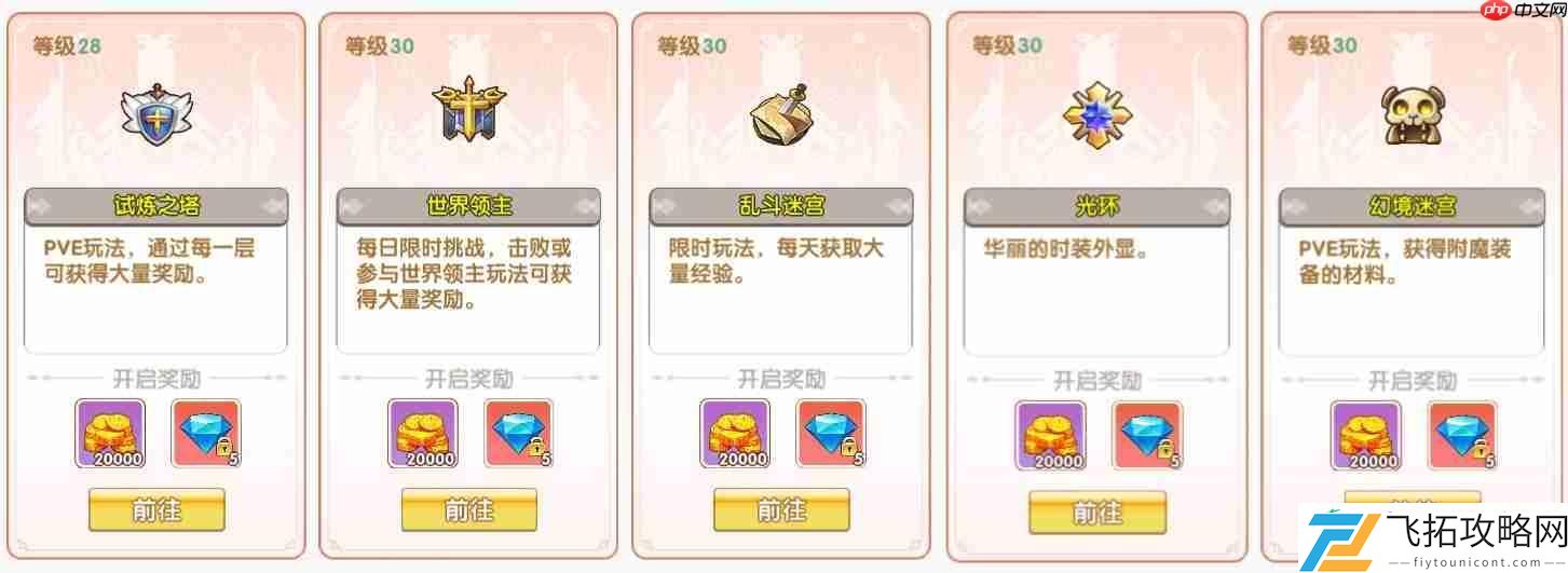 飞飞重逢新手必看指南