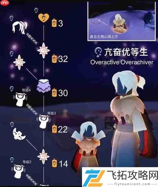 光遇亢奋优等生先祖坐标及兑换表