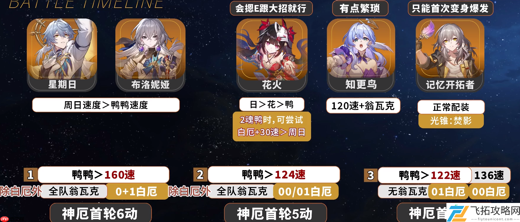 崩坏星穹铁道白厄阵容配速攻略