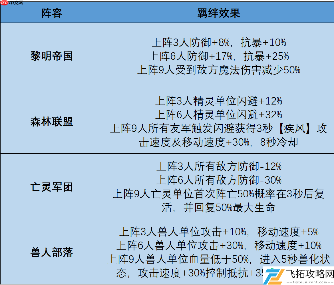 摸鱼骑士羁绊搭配终极指南