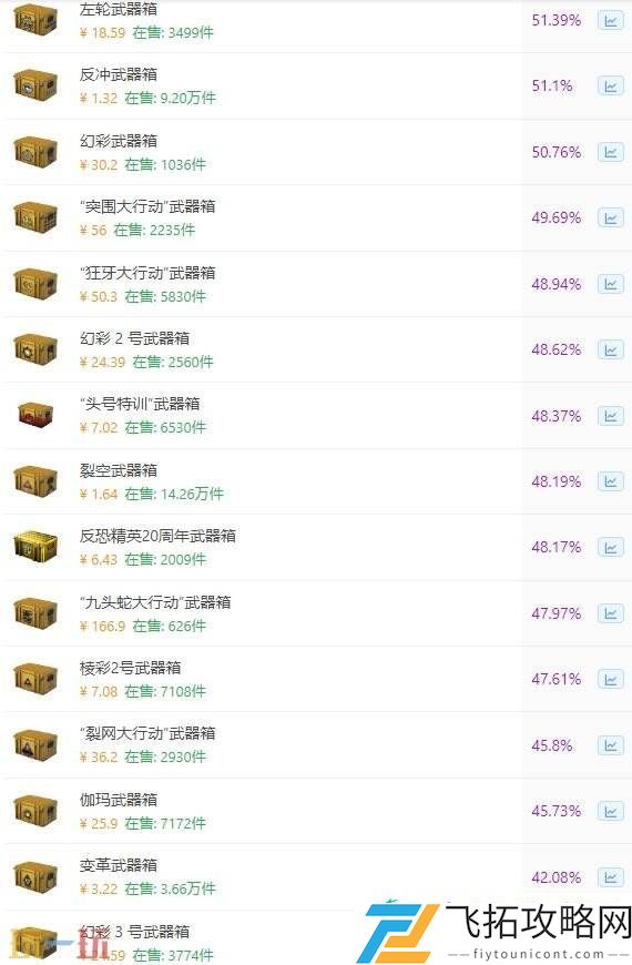 高性价比箱子推荐