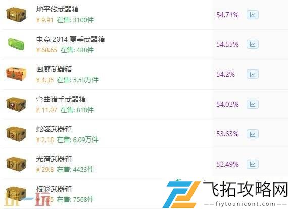 高性价比箱子推荐