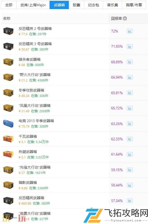 高性价比箱子推荐