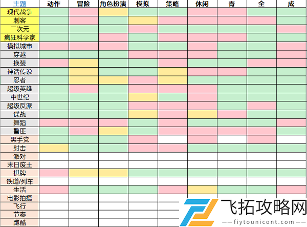 游戏开发大亨最佳搭配表手游完美攻略2021