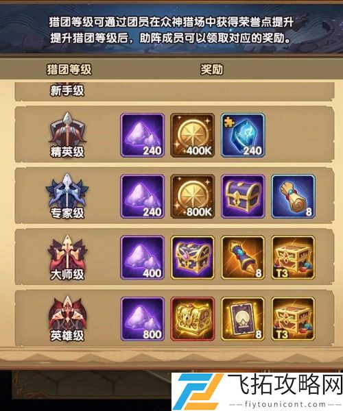 剑与远征众神猎场奖励是什么