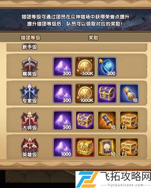 剑与远征众神猎场攻略阵容推荐