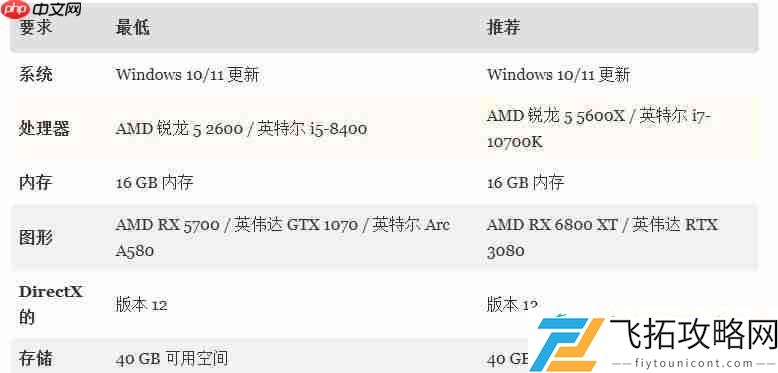 最低配置相当亲民