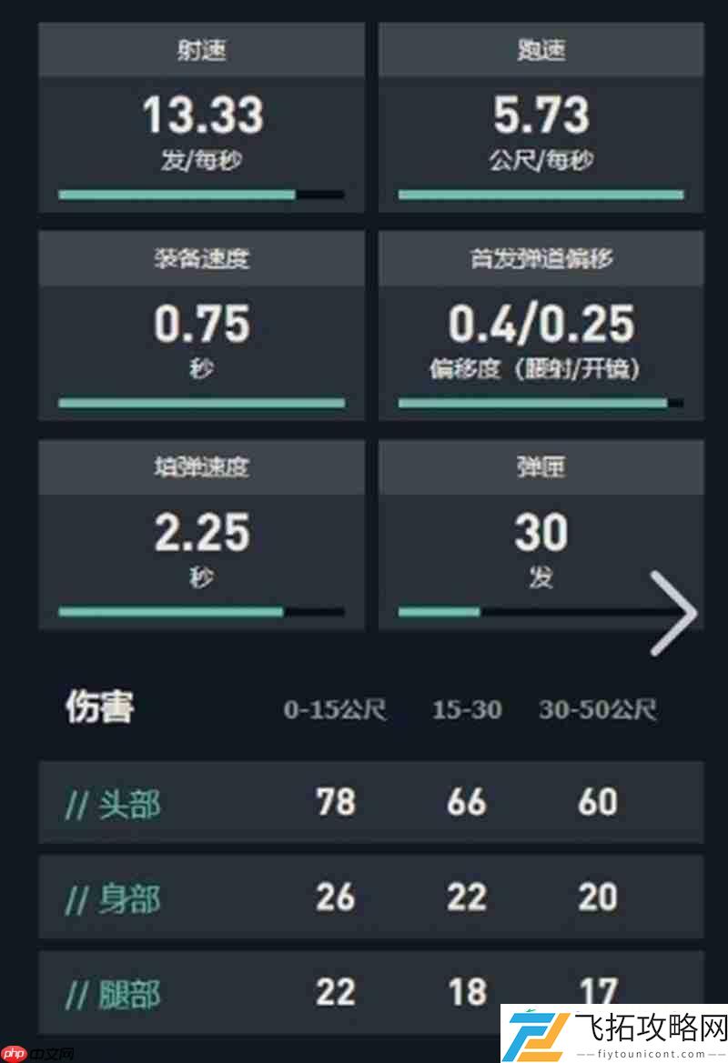 骇灵突击步枪性能全面解析