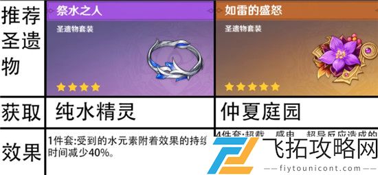 原神DeBuff解除方法攻略大全