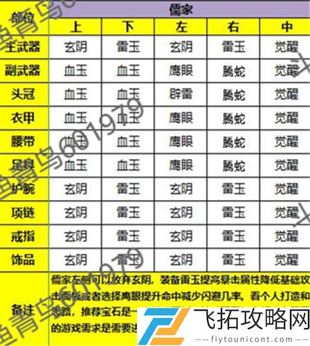 秦时明月世界儒家铭文带什么好