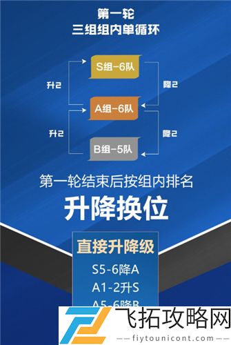 王者荣耀S组A组B组什么意思