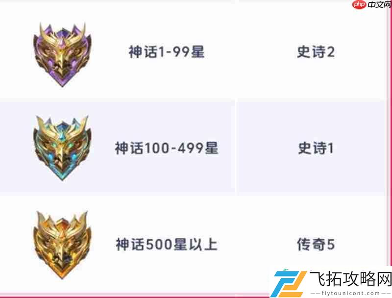 决胜巅峰S2赛季段位继承规则介绍继承图