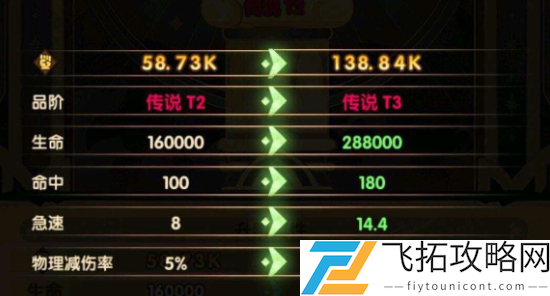 剑与远征T3给谁好